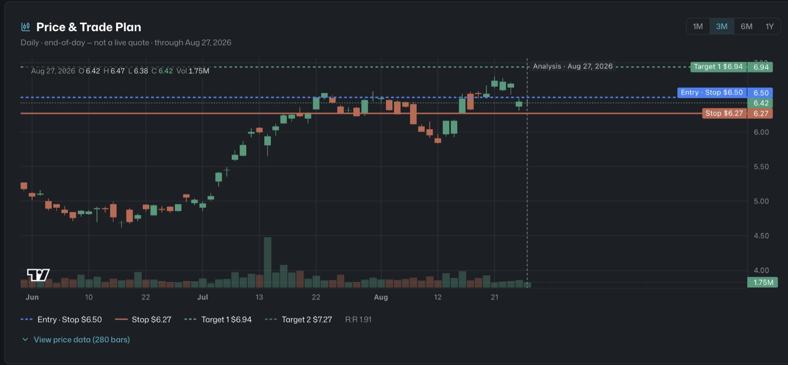 UGP daily price chart with the trade plan overlaid on the day it was published — buy-stop entry, protective stop, and two targets, with the analysis date marked.